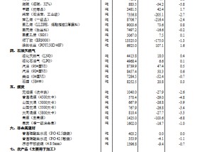 14种产品价格上涨 33种下降！国家统计局：2024年12月下旬流通领域重要生产资料市场价格变动情况