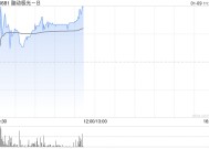 脑动极光-B盘中涨超9% 公司聚焦认知障碍数字疗法领域