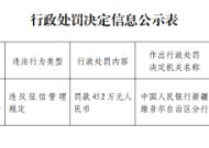 乌鲁木齐银行因违反征信管理规定被罚452万元