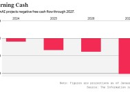 微软不再掌握OpenAI“命门”？被爆75%OpenAI算力将源自星际之门，软银贡献今年三成收入