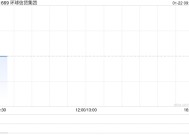 环球信贷集团附属授出3600万港元贷款