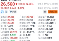 万国数据盘前涨超1% 机构看好国内IDC业务估值提升