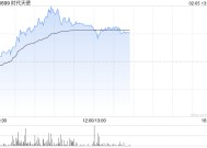 时代天使午后涨近6% 机构看好公司国际布局持续推进