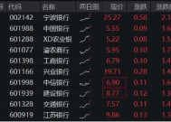 大行派现日，农行、邮储合计发放553亿元“红包”！银行ETF（512800）逆市涨逾1%，冲击日线3连阳