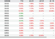 贝莱德又一位副总离职，副总级别仅剩一位，今年已29位公募高管密集变更