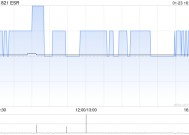ESR授出492.38万个绩效股份单位及380.02万个受限制股份单位