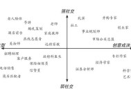 这次狼真的来了？券商研究首席贩卖“失业焦虑”，看看DeepSeek与基金经理怎样隔空问答