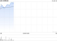 泉峰控股早盘涨近9% 机构指公司当前估值性价比进一步凸显