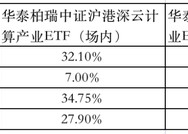 华泰柏瑞「净值门」：买了热门ETF，场外基金竟然比场内少赚近10%