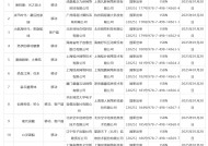 1月进口网络游戏版号下发 共13款游戏获批 恺英网络、网易在列