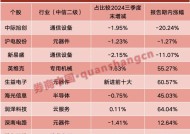 最新！冠军仓位曝光，这两只股票获重仓买进