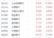 分红政策利好提振港股银行股 中国光大银行涨超4%