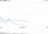 招商证券：维持京东集团-SW“买入”评级 上调目标价至209港元