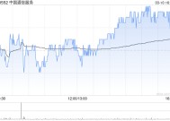 中国通信服务遭FMR LLC减持992.2万股 每股作价约4.81港元