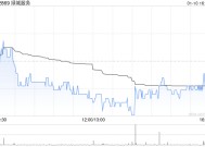 绿城服务1月10日斥资762.77万港元回购200万股