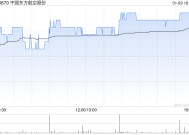 中国东方航空股份1月9日回购200万股A股及45万股H股