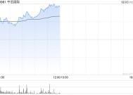 中芯国际早盘涨近8% 机构看好科技股价值重估