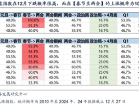 广发策略：岁末年初“风格切换”的两个时点规律