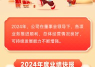 快讯！宁波银行发布2024年度业绩快报