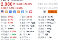 涂鸦智能盘前续涨超3% 与奇瑞合作打造智能驾驶舱