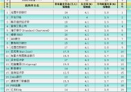 非农或偏疲软？预测大全及领先指标暗示利多金银