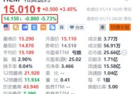 和黄医药盘前跌超5.7% 中银国际下调目标价至26美元