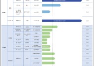 真实生物二战港交所：仅一款药物上市分手复星后销量暴跌 在研管线青黄不接距上市遥遥无期