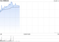 狮腾控股现涨近11% 拟收购大数据及数字化转型平台公司