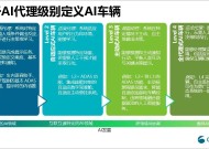 最新预测：到2025年轻型汽车中AI处理器的全球销售收入将达54亿美元