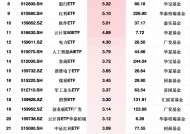 最受青睐ETF：上周易方达人工智能ETF获净申购14.25亿元，国泰证券ETF获净申购13.01亿元