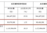 中公教育：业绩下滑、债台高筑折射经营困境