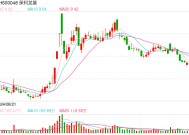 2025北京土拍“开门红”：竞价超400轮 海淀两地块收金182亿元