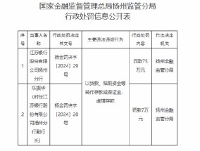 江苏银行扬州分行被罚75万元：以贷款、贴现资金等转作存款或保证金，虚增存款