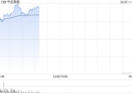 中远海能早盘涨超4% 机构预计未来油运供需有望好于预期