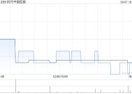 时代中国控股前2个月累计合同销售金额约9.3亿元 同比增加10.58%