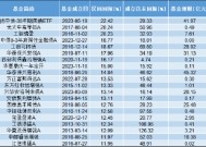 盘点2024债券基金红黑榜：首尾相差57%！鹏扬中债-30年期国债ETF最高涨超22% 淳厚瑞明C亏35%