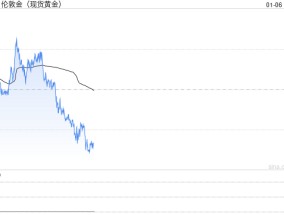 美联储鹰声再起！黄金2640持稳 本周聚焦非农