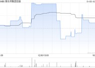 普乐师集团控股公布郭燕辞任联席公司秘书