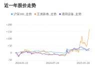 五洲新春01月20日继续上涨，股价创历史新高