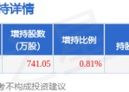 1月20日古越龙山发布公告，其股东增持741.05万股