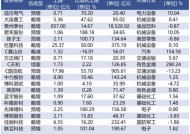 预增股逆势大涨！逾70家A股上市公司预告2024年业绩：近六成报喜