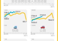 今年春运客流预计创历史新高，中国人都去哪儿