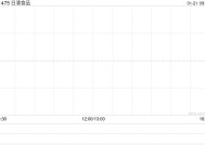 日清食品获China Orient Asset Management (International) Holding Limited增持10万股