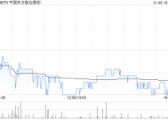 中国东方航空股份1月8日斥资753.5万元回购A股200万股