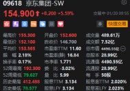 港股京东集团涨超5% 上线“苹果国家补贴”会场