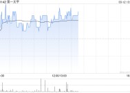 第一太平：MPIC 2024年度股东应占收益净额281.61亿披索 同比增长41.4%