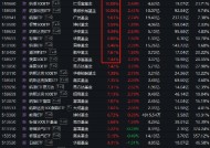 景顺长城标普消费ETF（159529）涨停，溢价率高达27%！高溢价从何而来？普通投资者能买吗？专家提醒4大风险