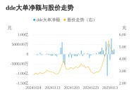 粤宏远A主力资金持续净流入，3日共净流入1.25亿元