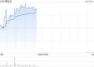 普拉达现涨近3% 范思哲被挂牌出售据传公司有意收购