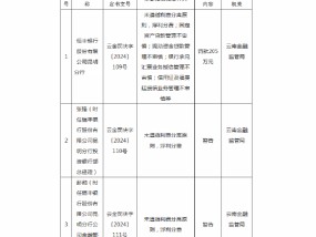 恒丰银行昆明分行被罚205万元：因固定资产贷款管理不审慎等